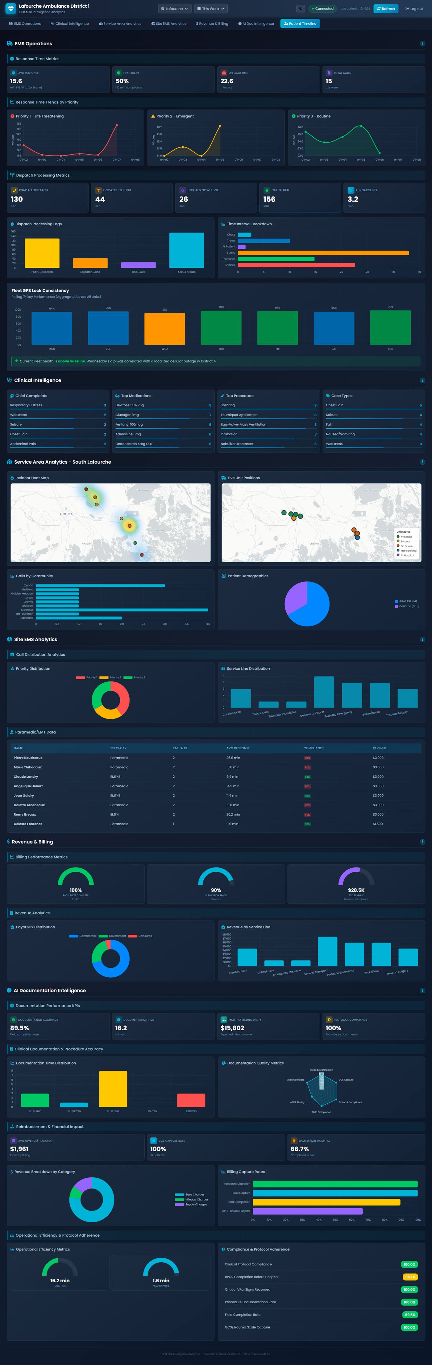EMS Intelligence Analytics Dashboard